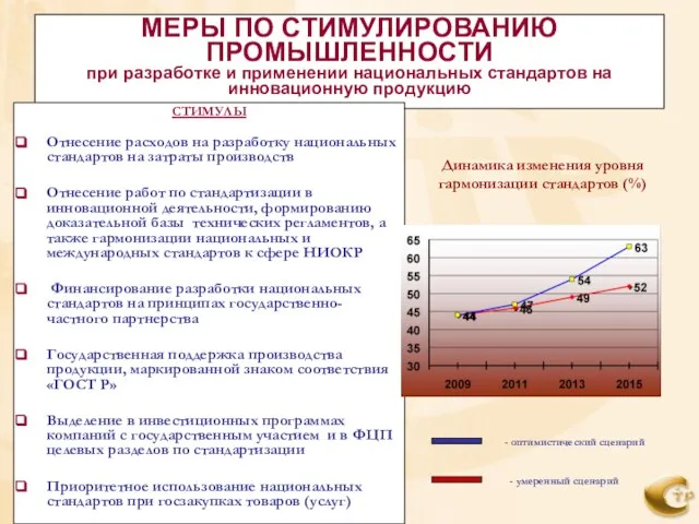 МЕРЫ ПО СТИМУЛИРОВАНИЮ ПРОМЫШЛЕННОСТИ при разработке и применении национальных стандартов на инновационную