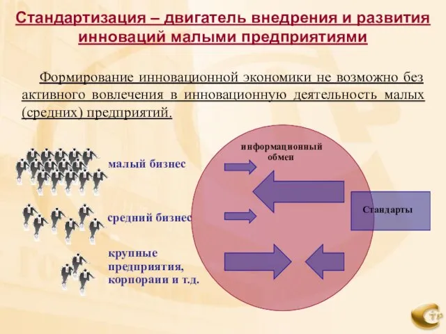 малый бизнес средний бизнес крупные предприятия, корпораии и т.д. Формирование инновационной экономики