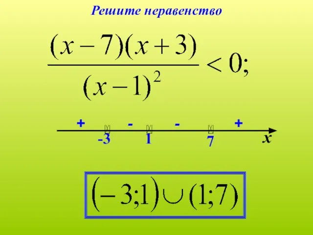 х 7 -3 1 + + - - Решите неравенство