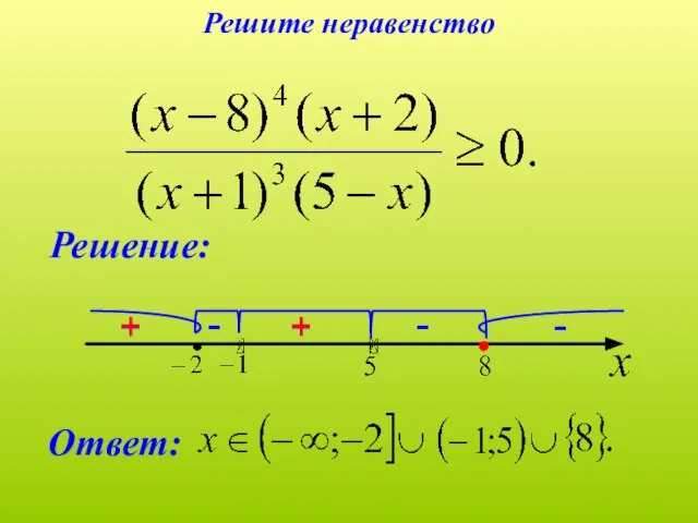 - - + Решение: Ответ: ● - + + + Решите неравенство