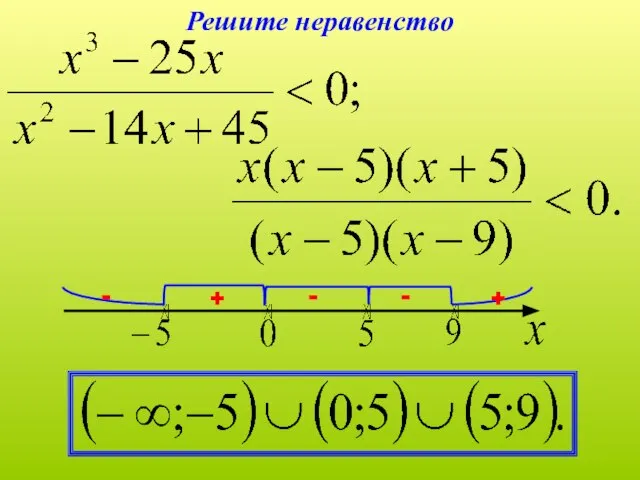 + - - - + Решите неравенство