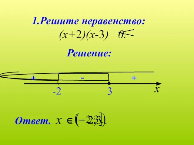 Решите неравенство: (х+2)(х-3) 0. Решение: Ответ. х