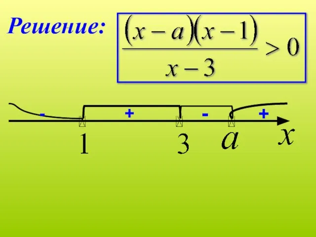 Решение: - + + -