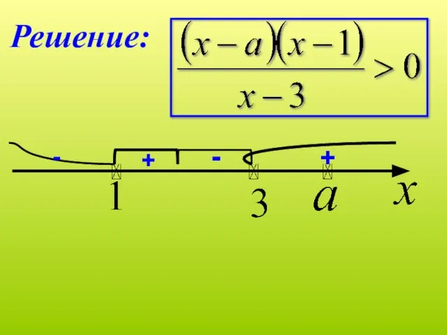 Решение: - + + -