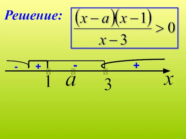 Решение: - + + -