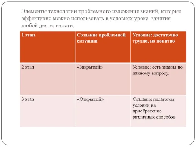 Элементы технологии проблемного изложения знаний, которые эффективно можно использовать в условиях урока, занятия, любой деятельности.