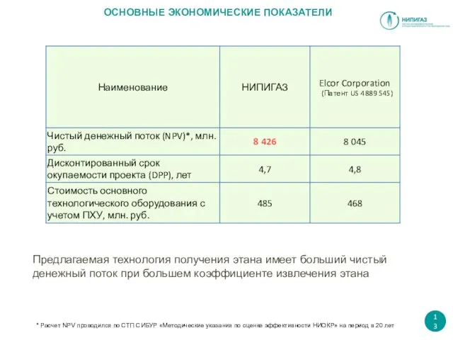 ОСНОВНЫЕ ЭКОНОМИЧЕСКИЕ ПОКАЗАТЕЛИ Предлагаемая технология получения этана имеет больший чистый денежный поток