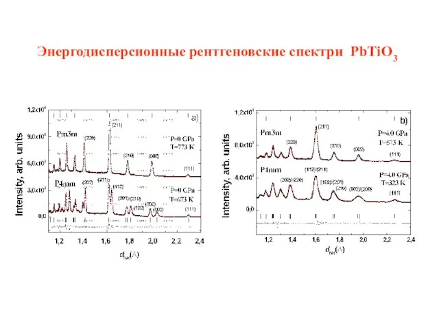 Энергодисперсионные рентгеновские спектри PbTiO3