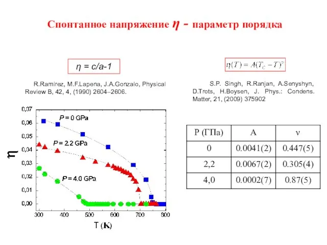 Cпонтанное напряжение η - параметр порядка η = c/a-1 R.Ramirez, M.F.Lapena, J.A.Gonzalo,