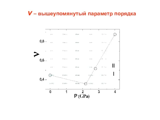 ν – вышеупомянутый параметр порядка