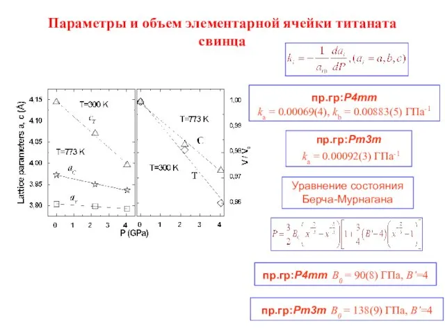 пр.гр:P4mm ka = 0.00069(4), kb = 0.00883(5) ГПа-1 Уравнение состояния Берча-Мурнагана пр.гр:Pm3m