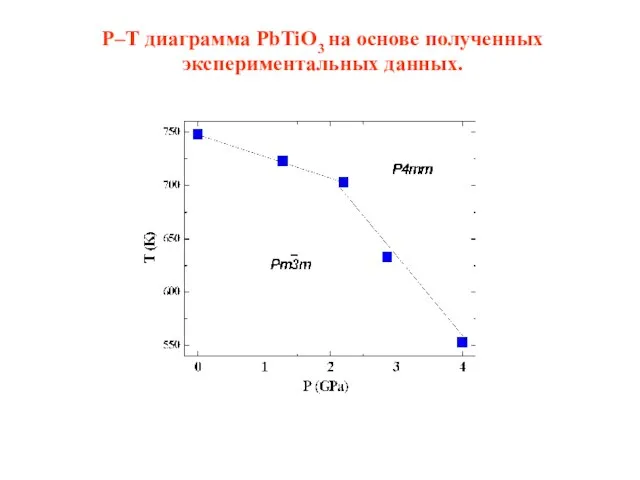 P–Т диаграмма PbTiO3 на основе полученных экспериментальных данных.