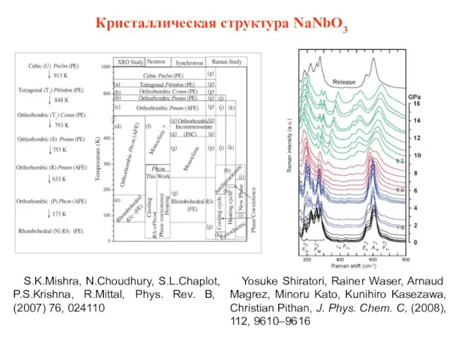 Кристаллическая структура NaNbO3 Yosuke Shiratori, Rainer Waser, Arnaud Magrez, Minoru Kato, Kunihiro