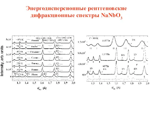 Энергодисперсионные рентгеновские дифракционные спектры NaNbO3