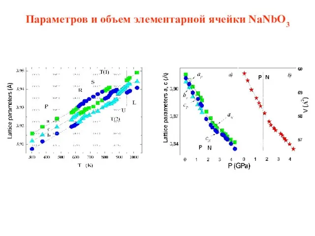 Параметров и объем элементарной ячейки NaNbO3