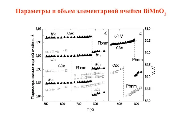 Параметры и объем элементарной ячейки BiMnO3