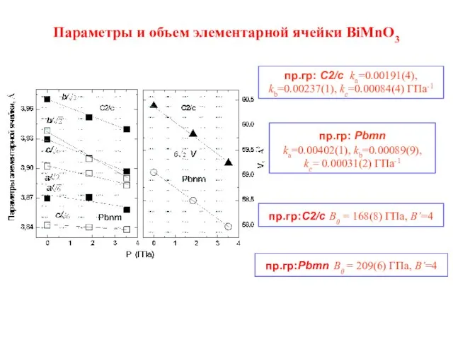 пр.гр: C2/c ka=0.00191(4), kb=0.00237(1), kc=0.00084(4) ГПа-1 пр.гр: Pbmn ka=0.00402(1), kb=0.00089(9), kc= 0.00031(2)