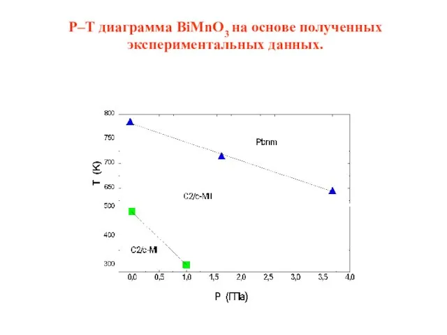 P–Т диаграмма BiMnO3 на основе полученных экспериментальных данных.