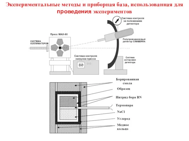 Экспериментальные методы и приборная база, использованная для проведения экспериментов