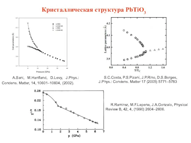 Кристаллическая структура PbTiO3 A.Sani, M.Hanﬂand, D.Levy, J.Phys.: Condens. Matter, 14, 10601–10604, (2002).