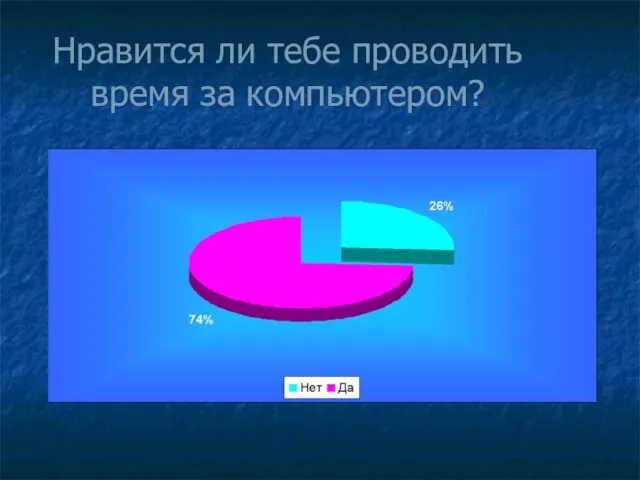 Нравится ли тебе проводить время за компьютером?