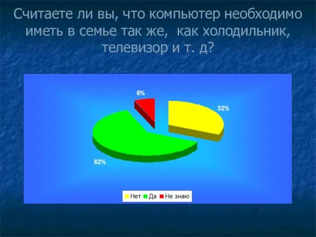 Считаете ли вы, что компьютер необходимо иметь в семье так же, как