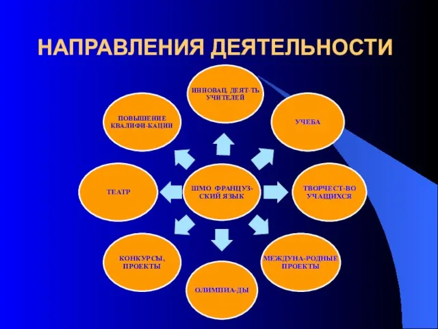 ТЕАТР НАПРАВЛЕНИЯ ДЕЯТЕЛЬНОСТИ