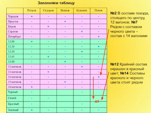 Заполняем таблицу №2 В составе поезда, стоящего по центру, 12 вагонов; №7