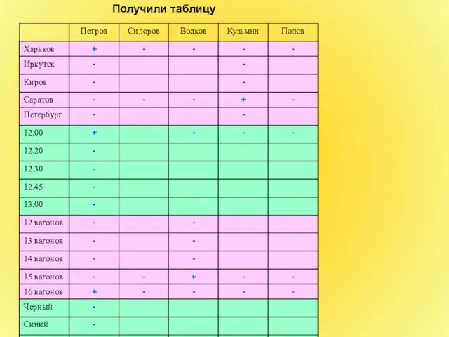 Получили таблицу