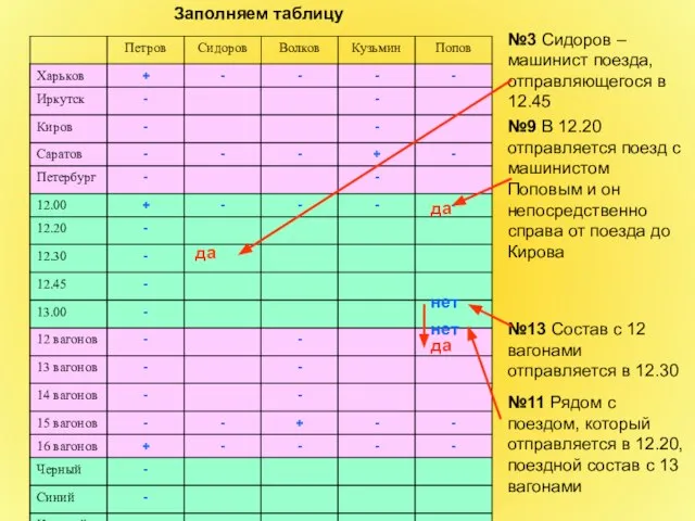 Заполняем таблицу №3 Сидоров – машинист поезда, отправляющегося в 12.45 №9 В