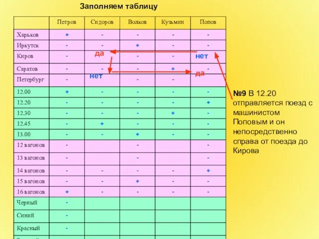 Заполняем таблицу №9 В 12.20 отправляется поезд с машинистом Поповым и он