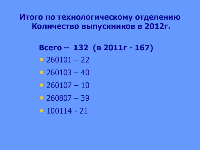 Итого по технологическому отделению Количество выпускников в 2012г. Всего – 132 (в