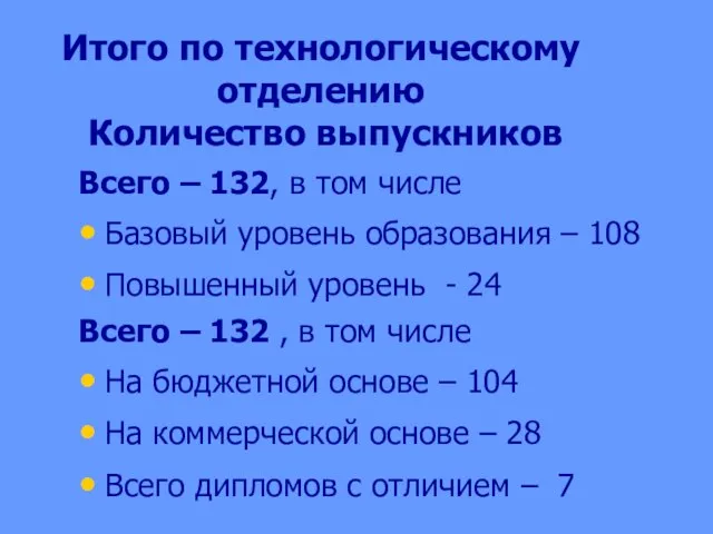 Итого по технологическому отделению Количество выпускников Всего – 132, в том числе