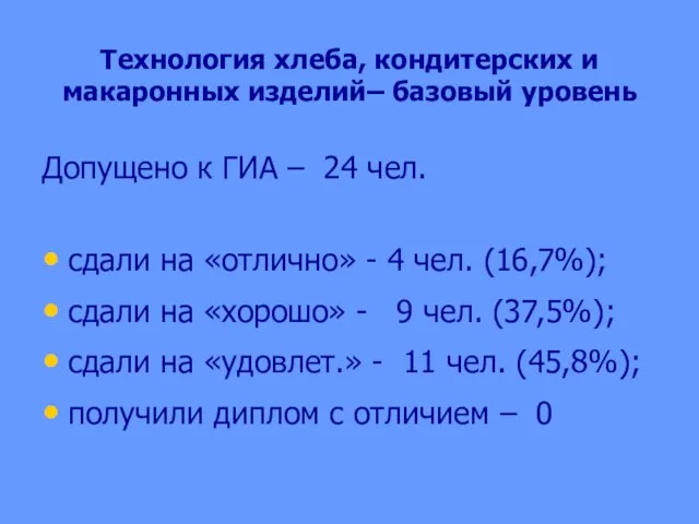 Технология хлеба, кондитерских и макаронных изделий– базовый уровень Допущено к ГИА –