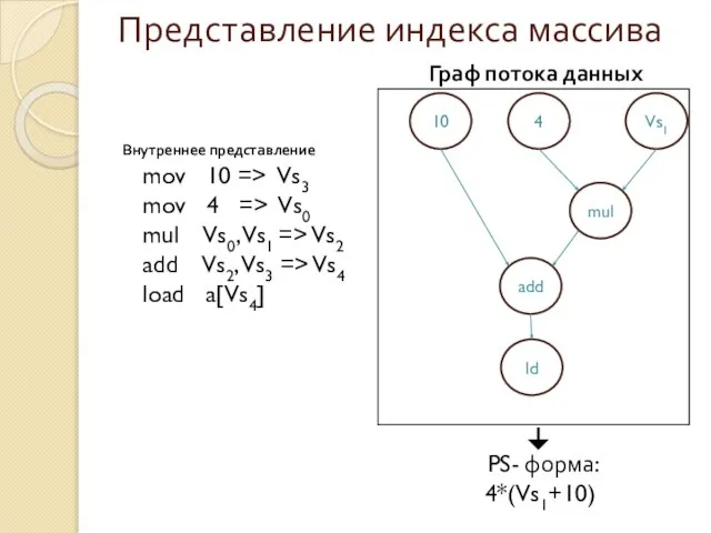 Представление индекса массива Внутреннее представление mov 10 => Vs3 mov 4 =>