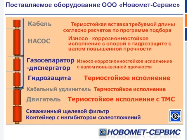 Поставляемое оборудование ООО «Новомет-Сервис»