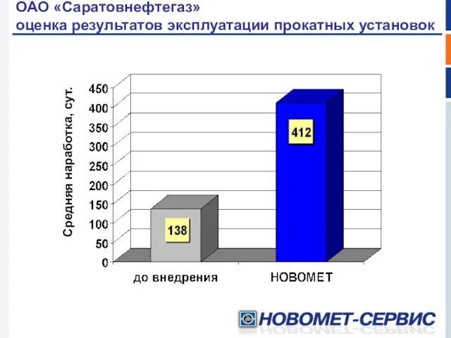 ОАО «Саратовнефтегаз» оценка результатов эксплуатации прокатных установок Средняя наработка, сут.