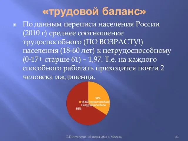 «трудовой баланс» Е.Пинтелеева 30 июня 2012 г. Москва По данным переписи населения