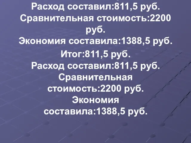 Итог:811,5 руб. Расход составил:811,5 руб. Сравнительная стоимость:2200 руб. Экономия составила:1388,5 руб. Итог:811,5