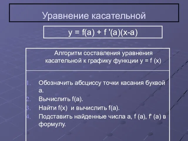 Уравнение касательной