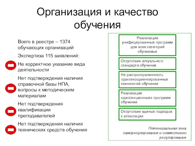 Организация и качество обучения Всего в реестре – 1374 обучающих организаций Экспертиза