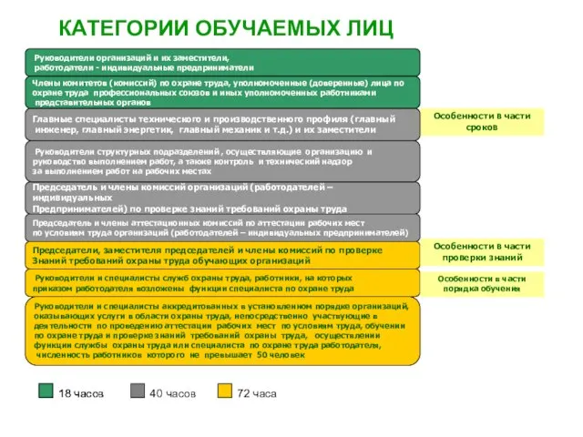 Руководители организаций и их заместители, работодатели - индивидуальные предприниматели Руководители и специалисты