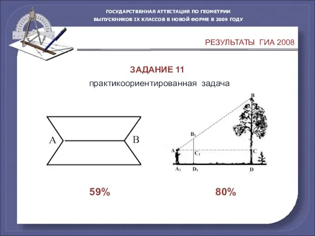 ЗАДАНИЕ 11 практикоориентированная задача 59% 80% РЕЗУЛЬТАТЫ ГИА 2008