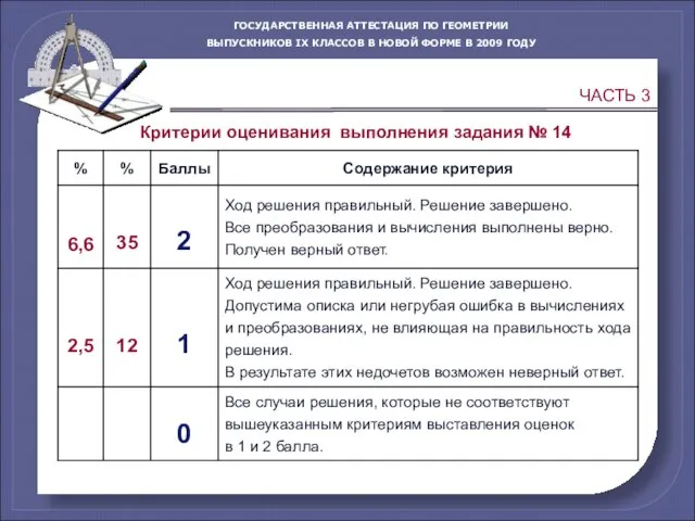 Критерии оценивания выполнения задания № 14 ЧАСТЬ 3