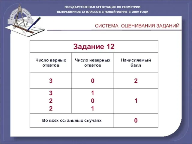 CИСТЕМА ОЦЕНИВАНИЯ ЗАДАНИЙ