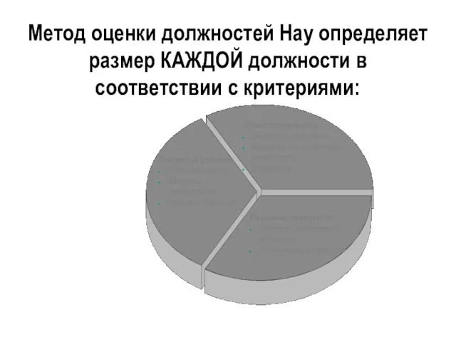 Метод оценки должностей Hay определяет размер КАЖДОЙ должности в соответствии с критериями: