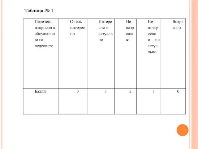 Таблица № 1