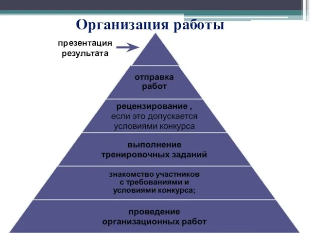 Организация работы презентация результата