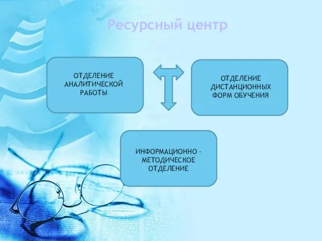 ОТДЕЛЕНИЕ АНАЛИТИЧЕСКОЙ РАБОТЫ ОТДЕЛЕНИЕ ДИСТАНЦИОННЫХ ФОРМ ОБУЧЕНИЯ ИНФОРМАЦИОННО - МЕТОДИЧЕСКОЕ ОТДЕЛЕНИЕ Ресурсный центр