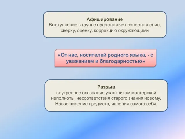 «От нас, носителей родного языка, - с уважением и благодарностью» Афиширование Выступление